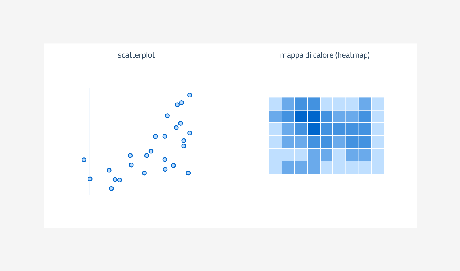 grafici per la correlazione: scatterplot e mappa di calore (heatmap) grafici per la correlazione: scatterplot e mappa di calore (heatmap)