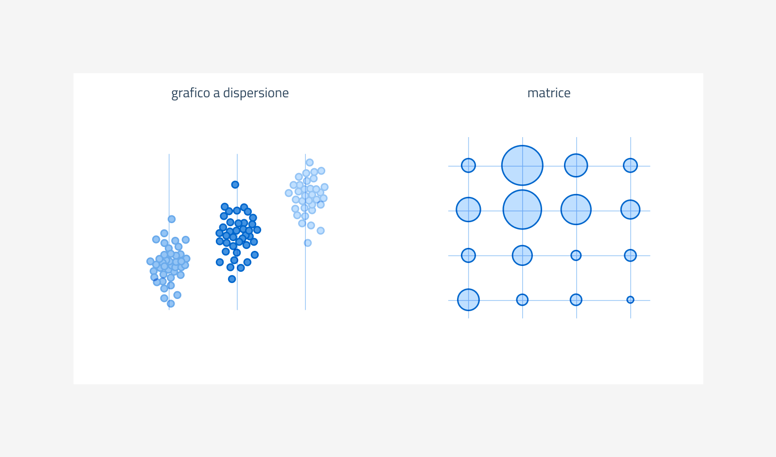 grafici per la distribuzione: grafico a dispersione e matrice di cerchi proporzionali grafici per la distribuzione: grafico a dispersione e matrice di cerchi proporzionali