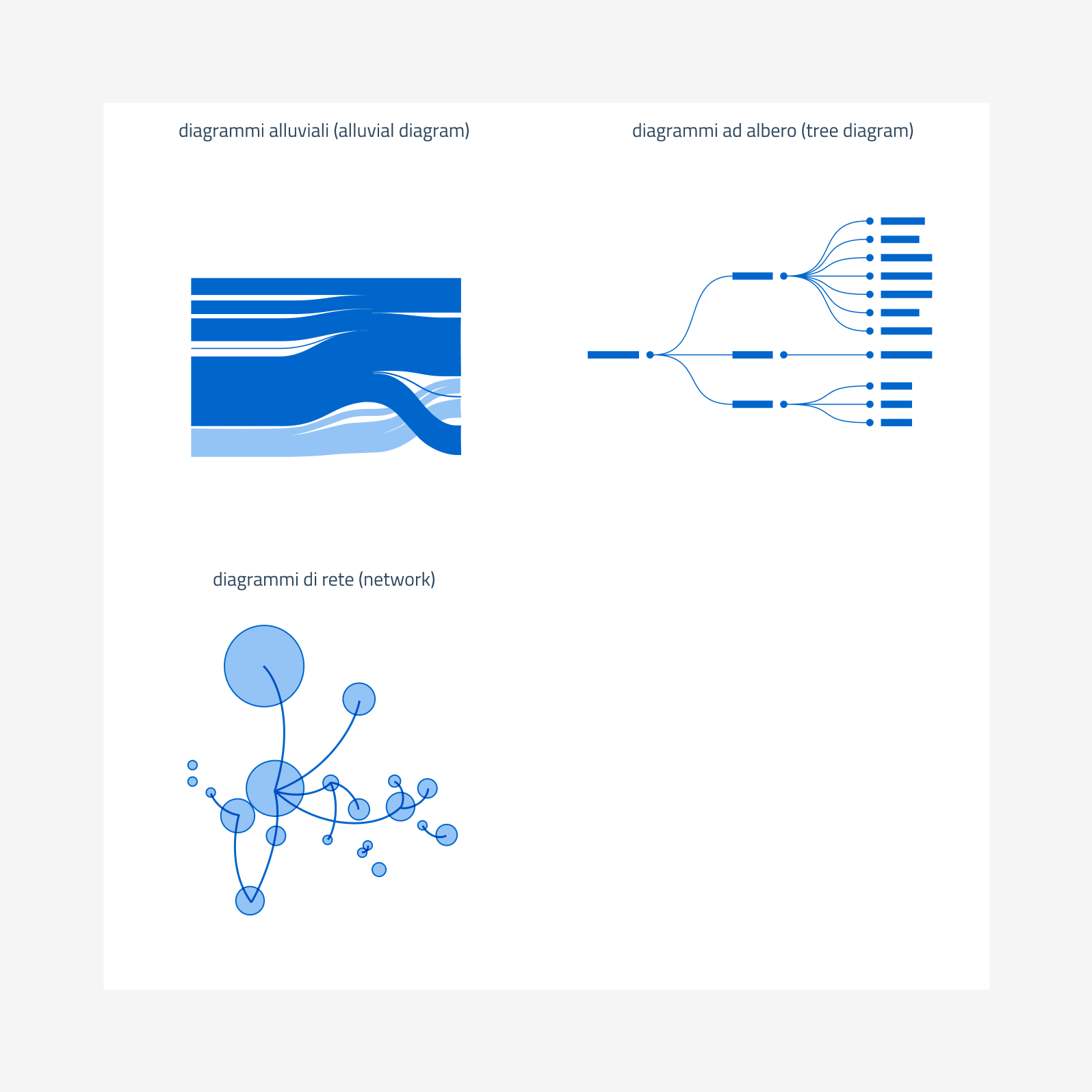 diagrammi per le relazioni: alluviale, ad albero e di rete diagrammi per le relazioni: alluviale, ad albero e di rete
